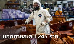 เสียชีวิตอีก 21 ราย! โควิดวันนี้ ไทยพบผู้ติดเชื้อเพิ่ม 1,940 ราย ยอดดับสะสม 245 ราย