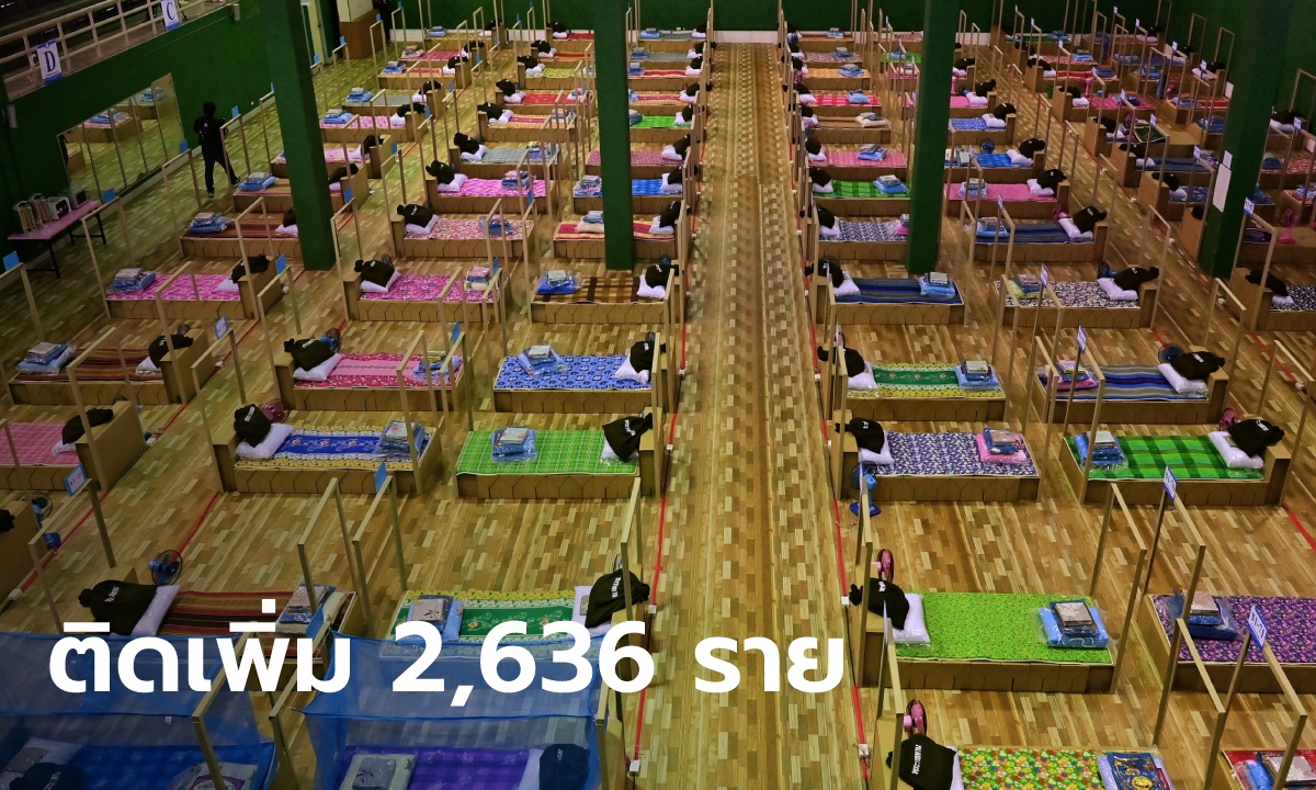 โควิดวันนี้ เสียชีวิตเพิ่ม 25 ราย ติดเชื้อเพิ่ม 2,636 ราย พบในเรือนจำ 671 ราย