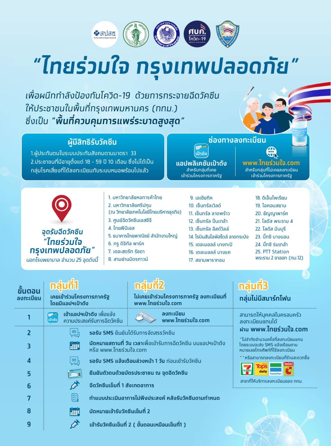 covid-vaccine-safe-bangkok-10