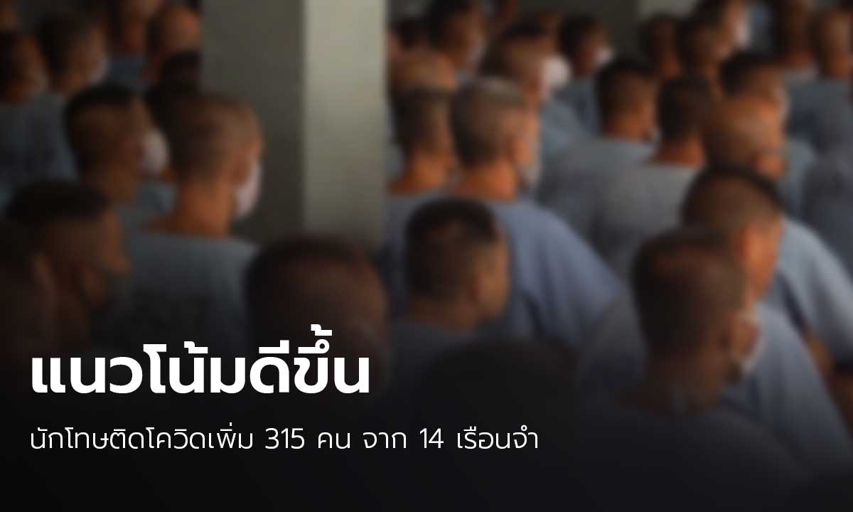 "ราชทัณฑ์" เผย ผู้ต้องขังติดโควิดอีก 315 ราย จาก 14 เรือนจำ ชี้แนวโน้มเริ่มดีขึ้น