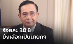 ประชาชนร้อยละ 30.8 ยังเลือก ”บิ๊กตู่” เป็นนายกฯ ยันประเทศไทยวันนี้มีความเป็นประชาธิปไตย