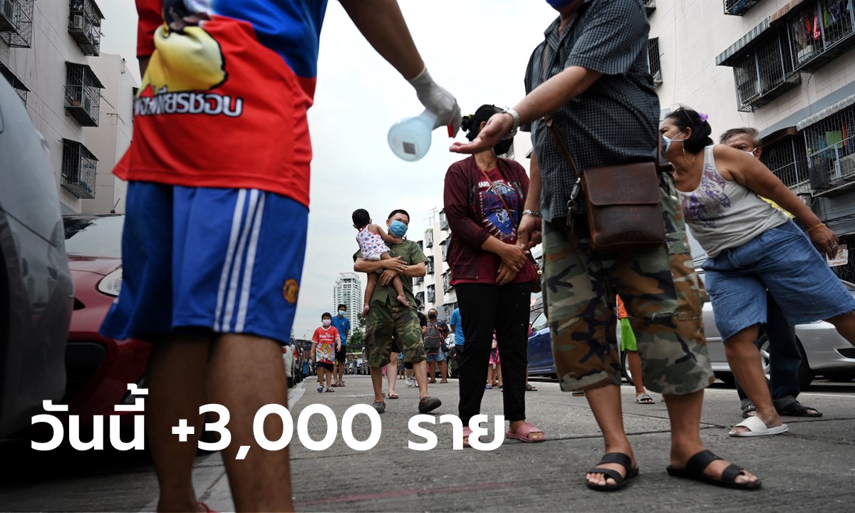 โควิดวันนี้ ไทยติดเชื้อเพิ่ม 3,000 ราย ดับอีก 19 ราย ยอดป่วยสะสมทะลุ 2 แสน