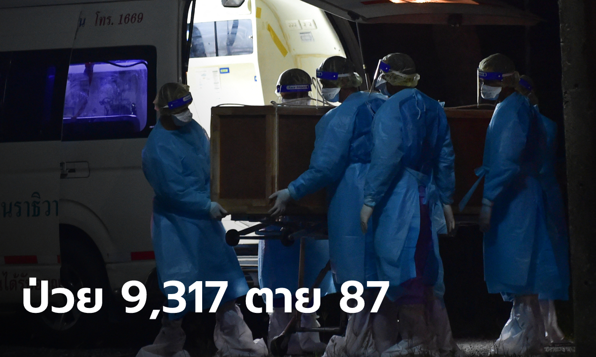 ยอดป่วยตายยังพุ่ง! โควิดวันนี้ ไทยติดเชื้อเพิ่ม 9,317 ราย เสียชีวิต 87 ราย