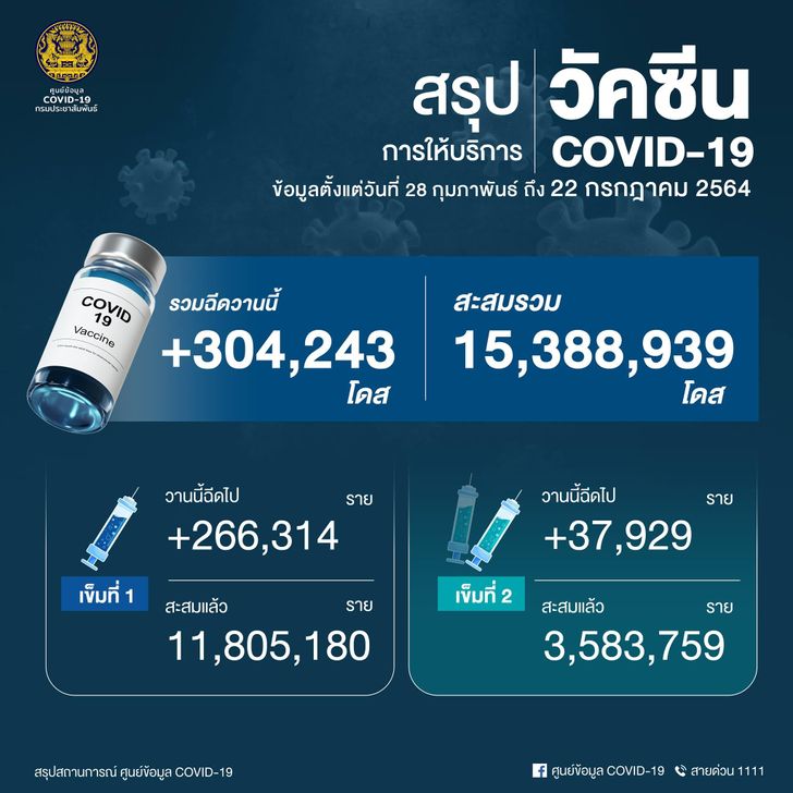 thai-covid-vaccine-220721