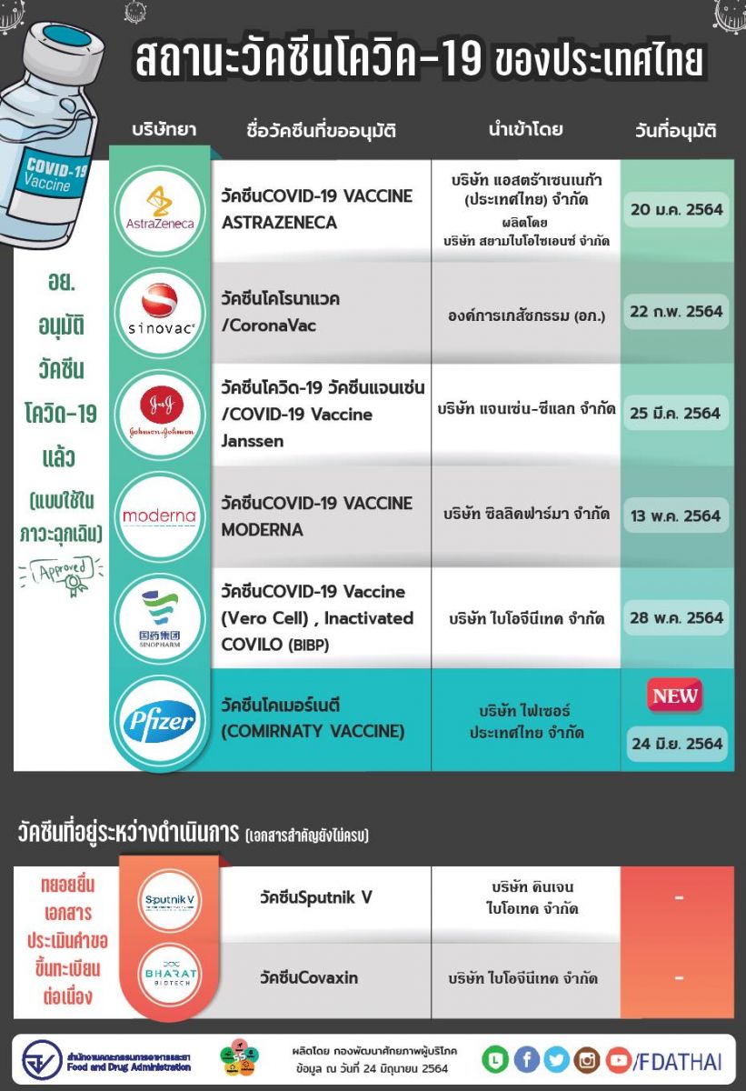 info-updated-th-covid-vaccine