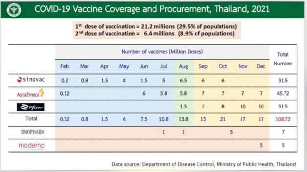 th-covid-vaccine-coverage-250