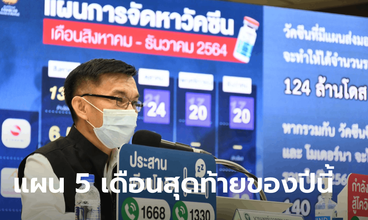 สธ.อัปเดตปีนี้มีจำนวนวัคซีนของรัฐ 124 ล้านโดส เดือน พ.ย. เริ่มฉีดเข็ม 3 ในพื้นที่เสี่ยง