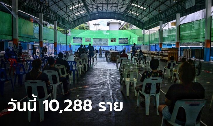 วันนี้ลดฮวบ! โควิดวันนี้ ไทยพบติดเชื้อเพิ่ม 10,288 ราย เสียชีวิตอีก 101 ราย