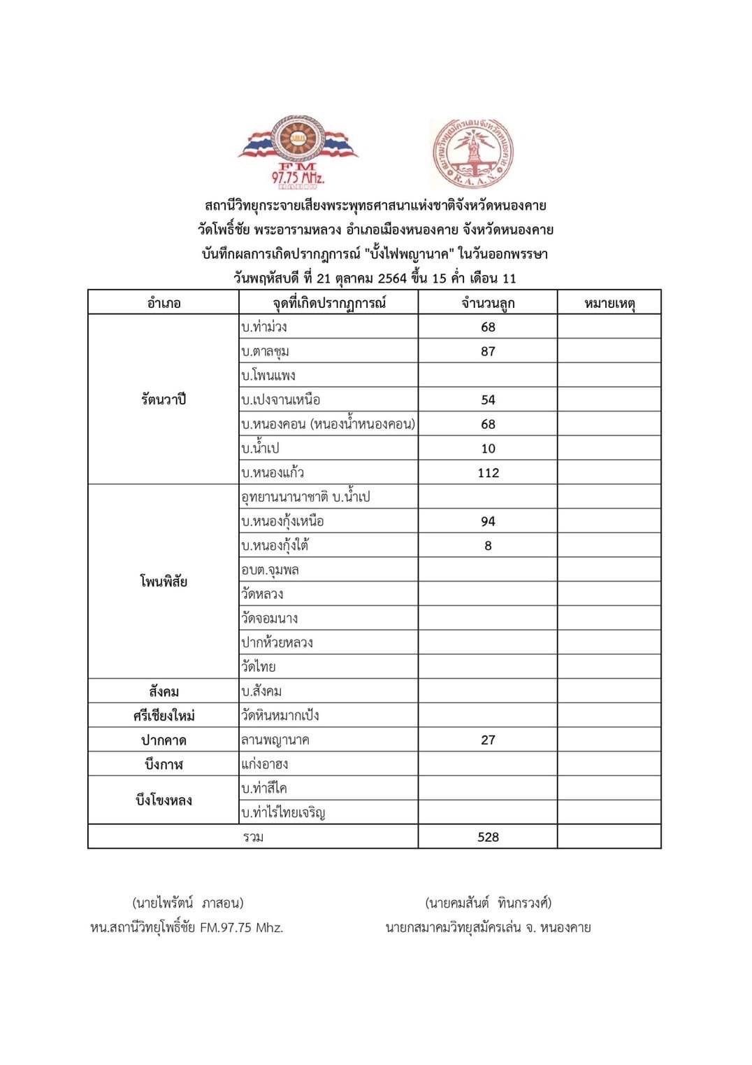 nongkhai-nakha-light-211021