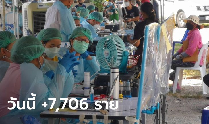 ยังลดต่อเนื่อง! โควิดวันนี้ ไทยพบผู้ติดเชื้อเพิ่ม 7,706 ราย เสียชีวิตอีก 66 ราย