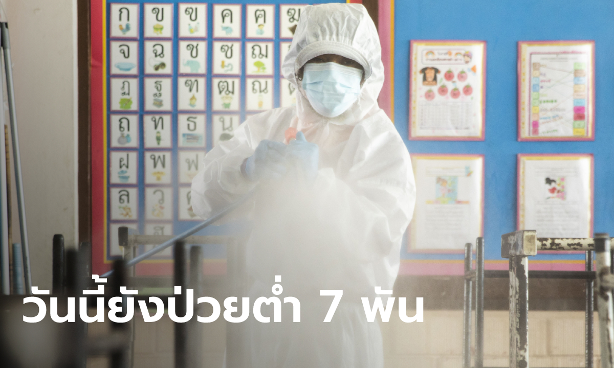 ยอดป่วยยังทรงๆ โควิดวันนี้ ไทยพบผู้ติดเชื้อเพิ่ม 6,978 ราย เสียชีวิต 62 ราย