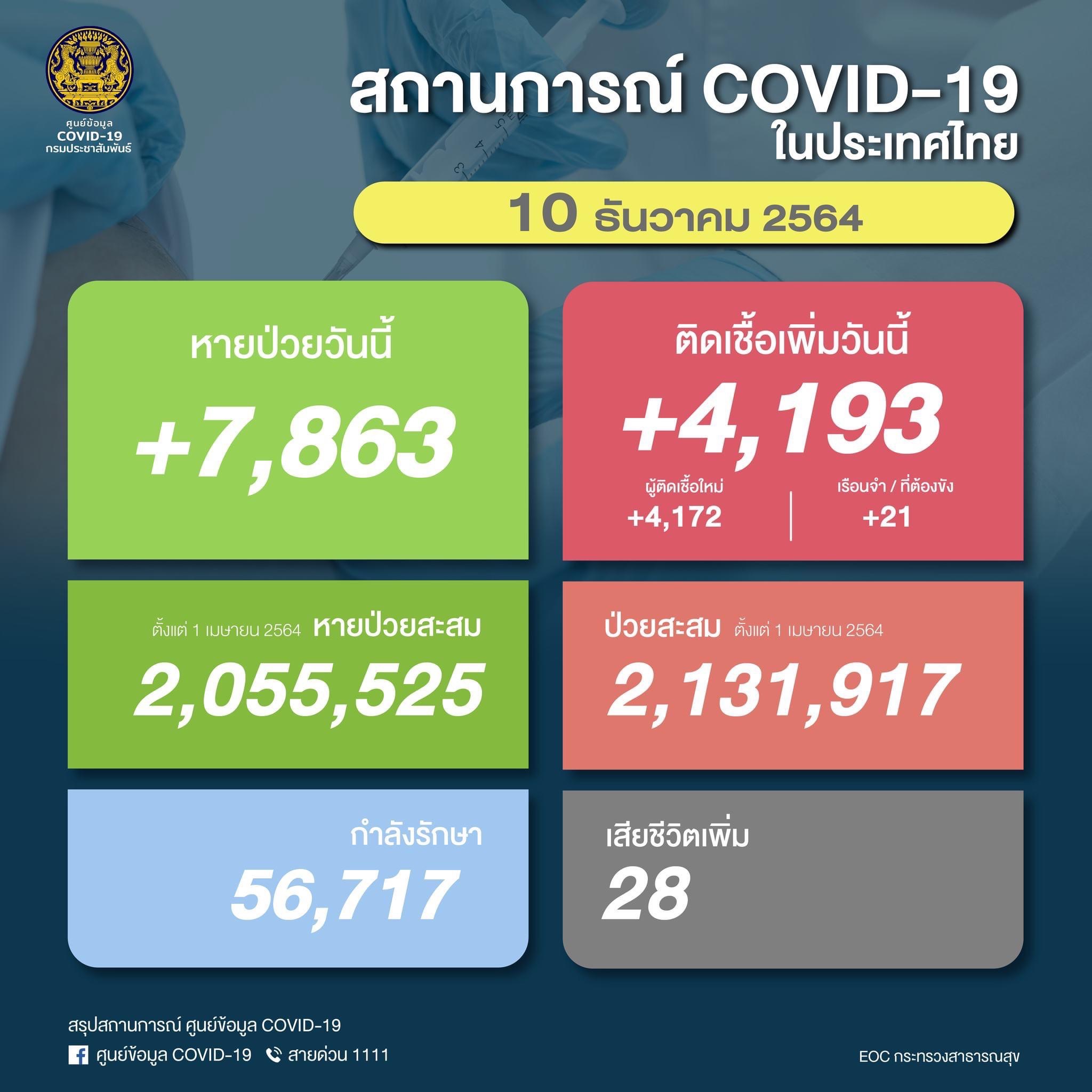 info-covid-thailand-101221