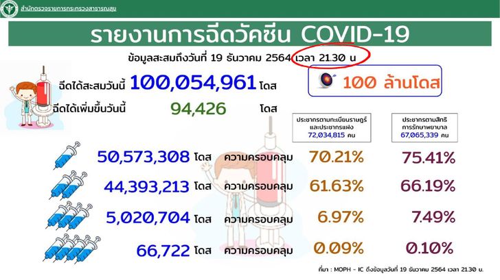 info-th-covid-vaccine-100-millions