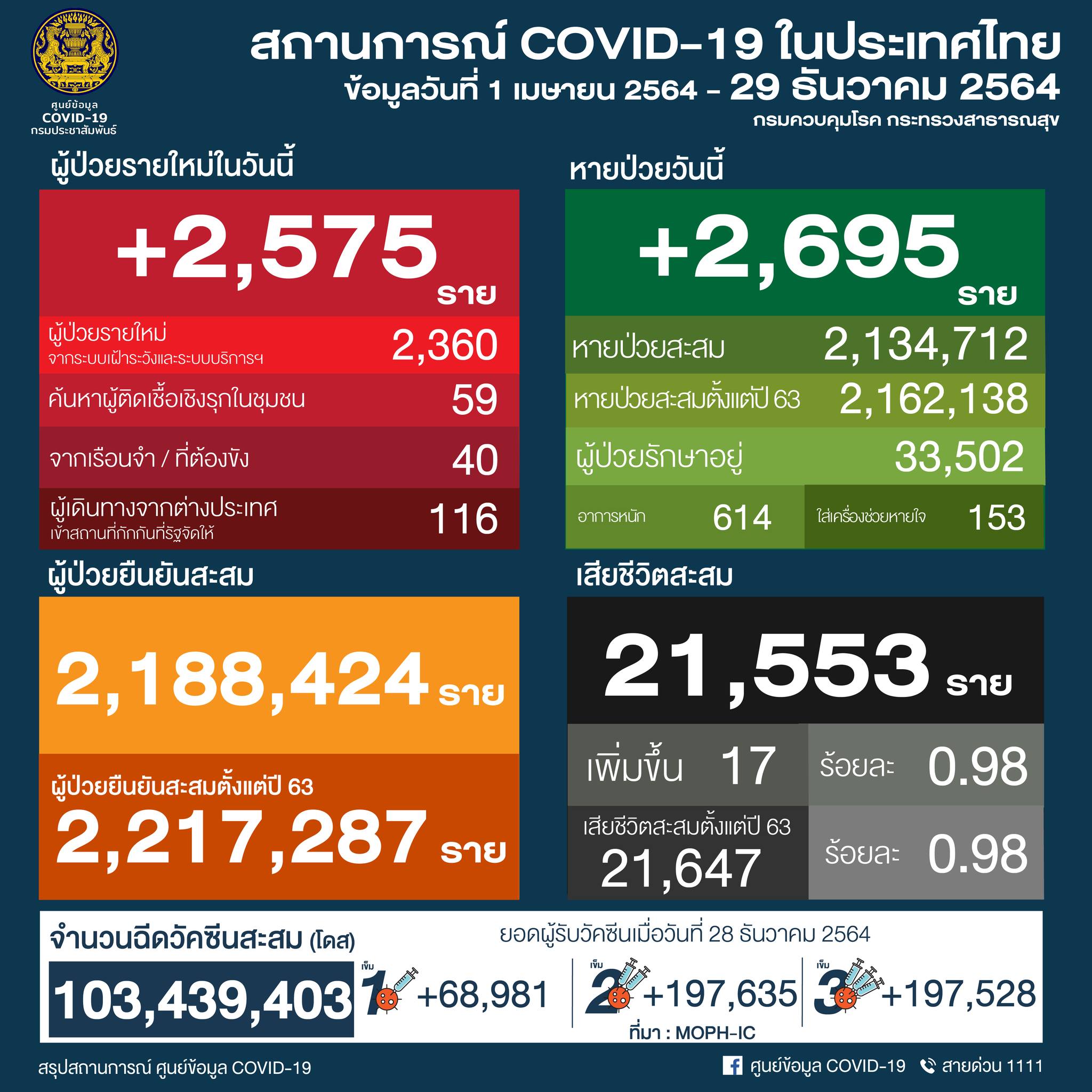 info-covid-thailand-291221-1