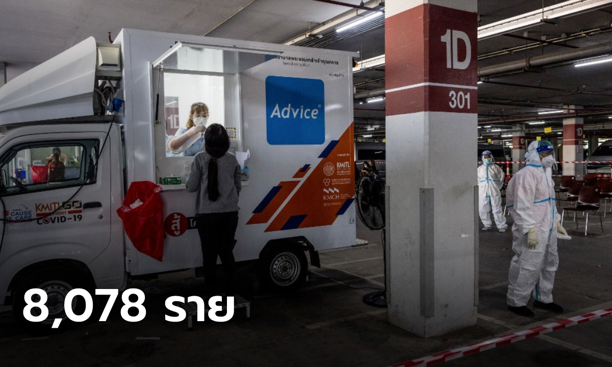 เพิ่มขึ้นอีก! โควิดวันนี้ ไทยพบติดเชื้อเพิ่ม 8,078 ราย เสียชีวิตอีก 22 ราย