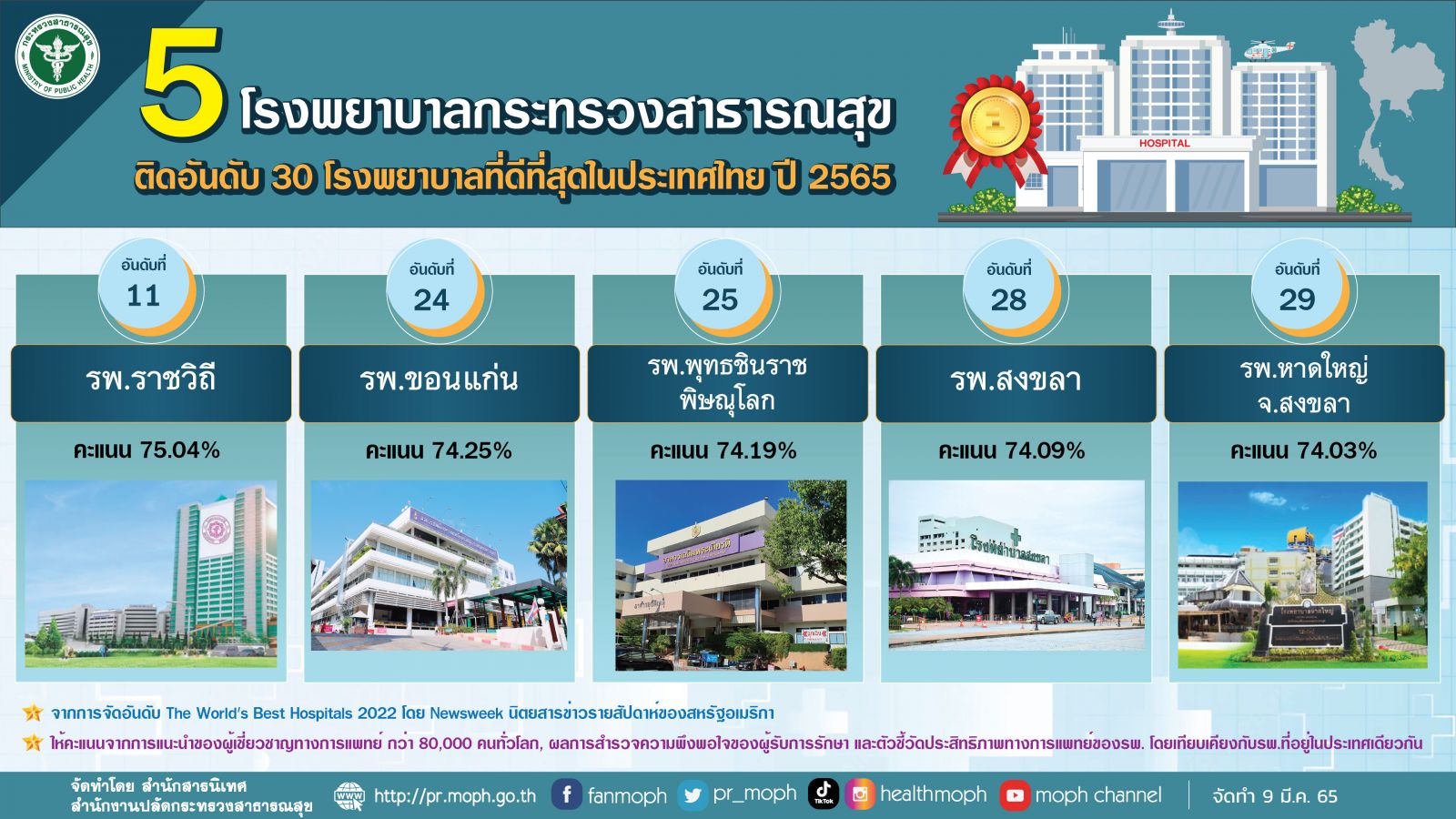 info-thailand-best-hospitals-