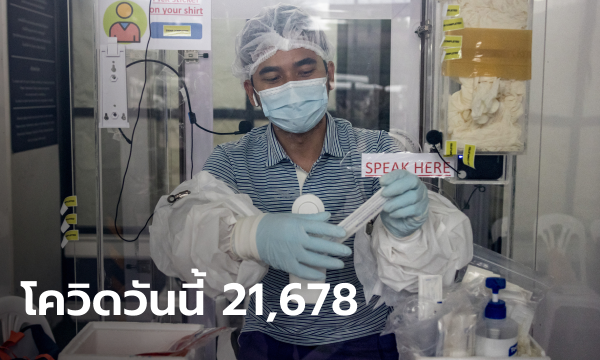 ลดเล็กน้อย โควิดวันนี้ ไทยพบผู้ติดเชื้อใหม่ 21,678 ราย เสียชีวิตอีก 78 ราย