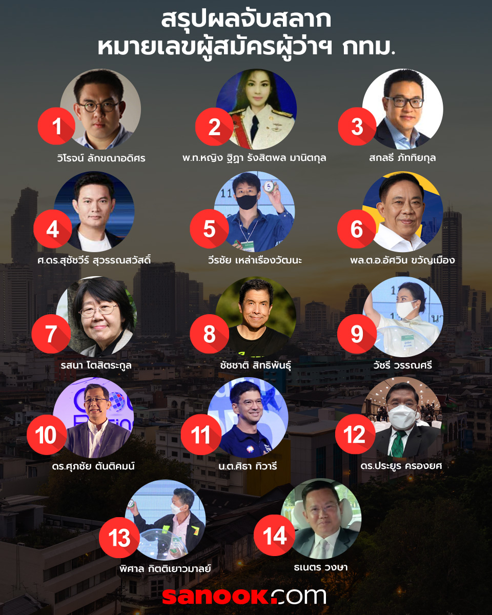 info-14-candidates-bkk-govern