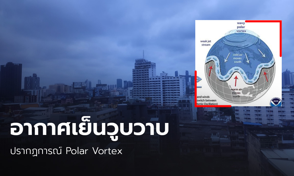 กมธ.ทรัพยากรฯ เผย Polar Vortex ทำให้อากาศเย็นวูบวาบในเดือนเมษายน