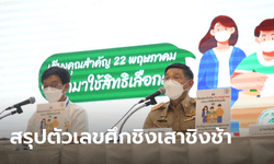 เลือกตั้งผู้ว่าฯ กทม 2565 วันที่เท่าไร มีผู้สมัครรับเลือกตั้งผู้ว่าแต่ละคนเบอร์อะไร