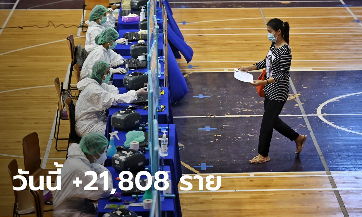 โควิดวันนี้ พบผู้ติดเชื้อเพิ่ม 21,808 ราย เสียชีวิตอีก 128 ราย