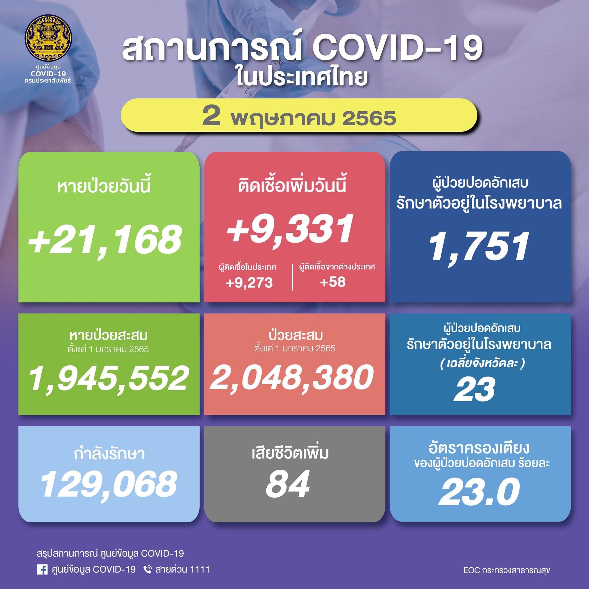covid-thailand-020522