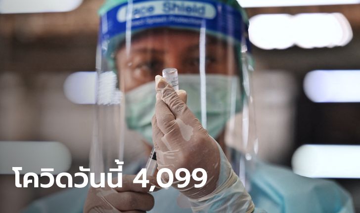 ลดลงอีก โควิดวันนี้ ไทยพบผู้ติดเชื้อเพิ่ม 4,099 ราย เสียชีวิตอีก 29 ราย