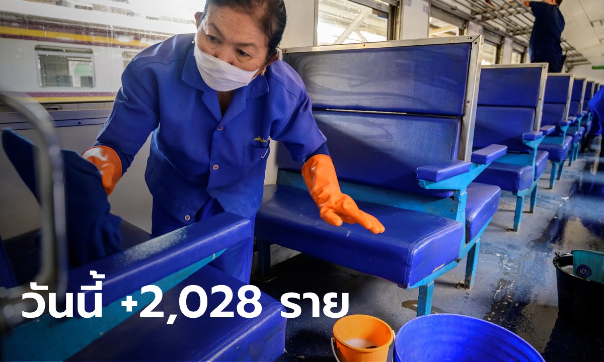 โควิดวันนี้ ไทยพบผู้ติดเชื้อเพิ่ม 2,028 ราย เสียชีวิตอีก 18 ราย