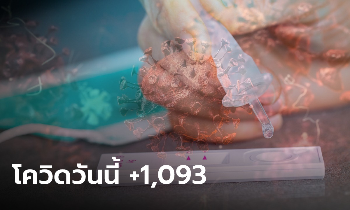 โควิดวันนี้ ไทยมีผู้ป่วยรายใหม่ รักษาตัวใน รพ. 1,093 ราย เสียชีวิตอีก 19 ราย