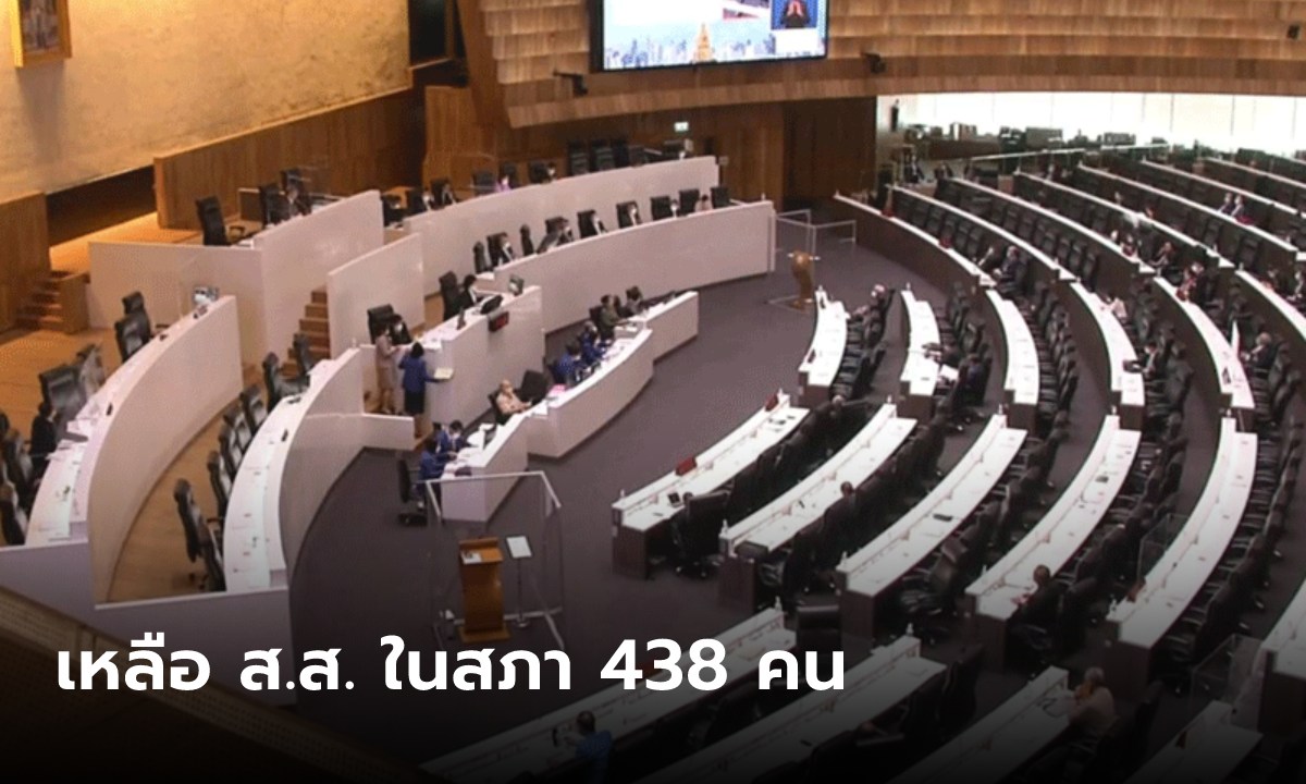 ส.ส.เศรษฐกิจไทย ลาออกเพิ่ม เหลือสมาชิกในสภา 438 คน