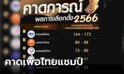 ผลนิด้าโพล "เพื่อไทย" แชมป์เลือกตั้ง 164-172 ที่นั่ง ก้าวไกลที่สอง ตามด้วยภูมิใจไทย