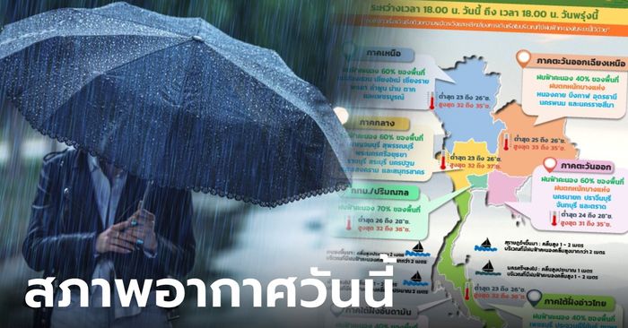 วันนี้หนักแน่ กทม.เจอฝน 70% ทั่วไทยชุ่มฉ่ำ เตือนน้ำท่วมฉับพลัน แนะหลีกเลี่ยงเดินเรือ
