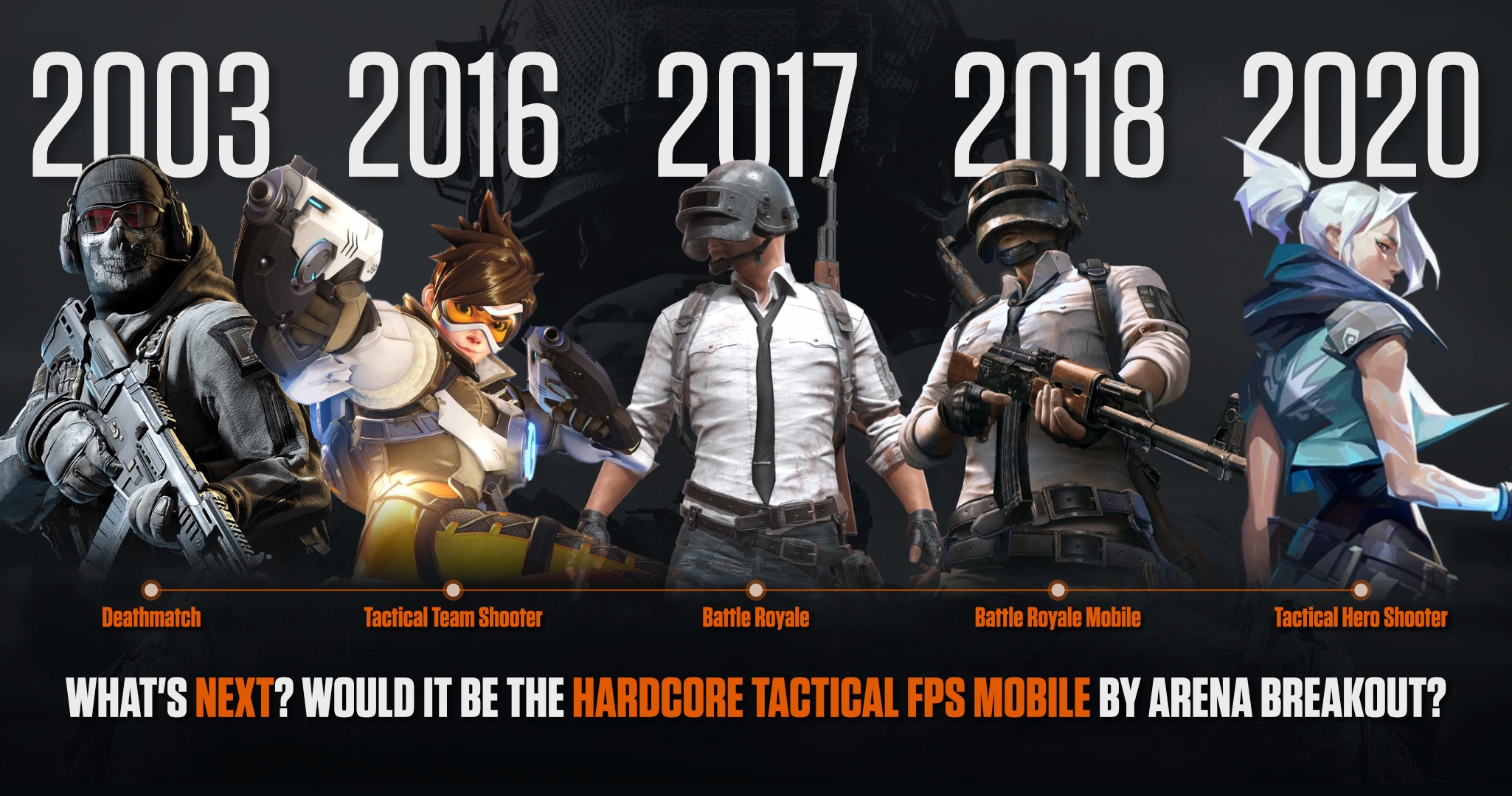 พัฒนาการลูกเล่นที่มาในเกม Shooting เพื่อดึงดูดความสนใจจากเกมเมอร์