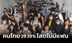 นิด้าโพลเผยปชช. 29.39% โสดไม่มีแฟน ไม่กังวลหากอนาคตเด็กเกิดใหม่น้อย