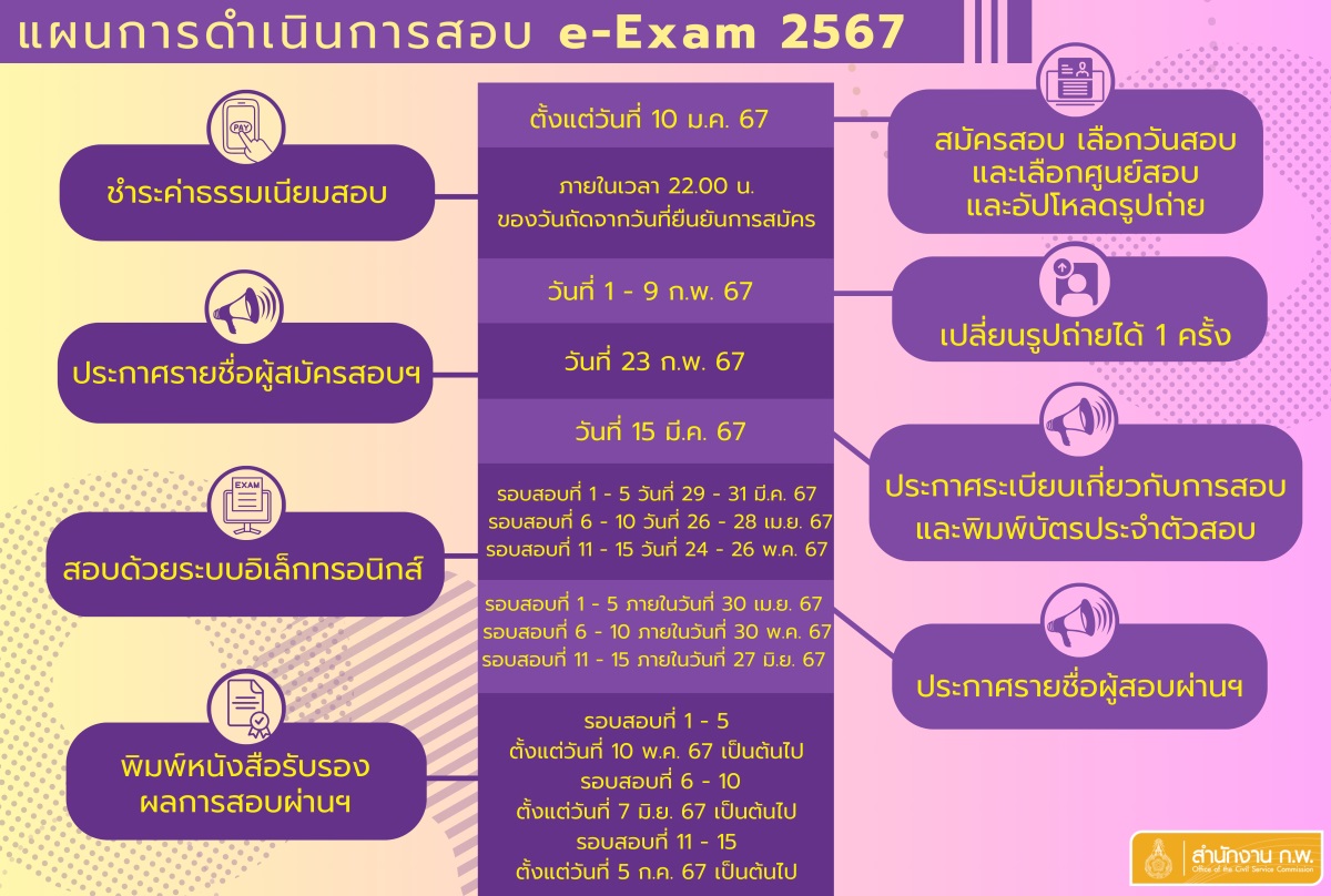 สอบ ก.พ. 2567 