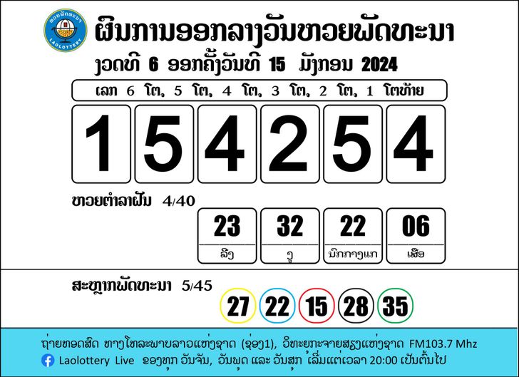 หวยลาววันนี้ 15 มกราคม 2567 ผลหวยลาววันนี้ ออกอะไร