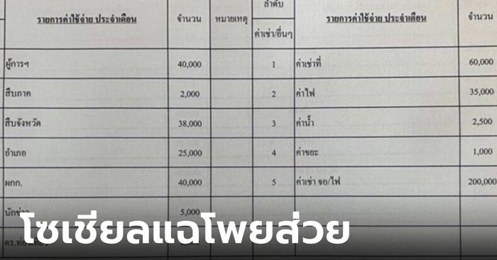 ร้อนแล้ว! สั่งสอบโพยผับปทุมฯ จ่ายส่วยนับแสนต่อเดือน แฉเอกสารว่อนเน็ต