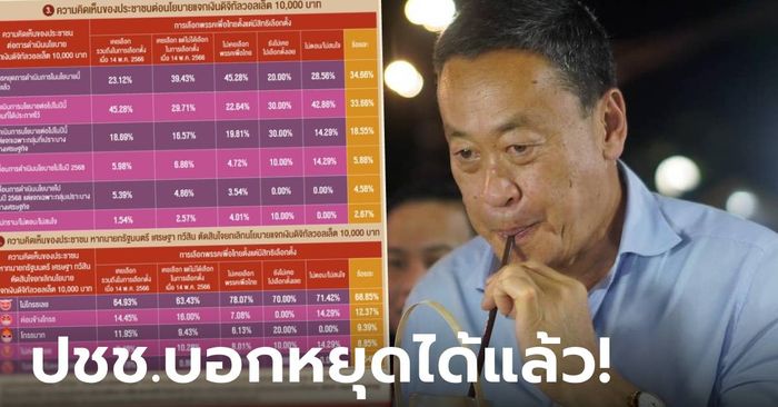 นิด้าโพล เผยคนไม่โกรธ รบ.เศรษฐา แต่นโยบายแจกเงินดิจิทัล ควรหยุดได้แล้ว!