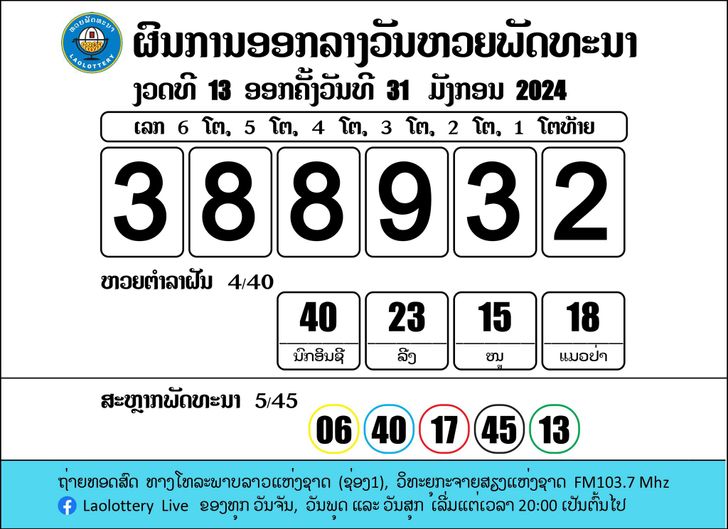 หวยลาววันนี้ 31 มกราคม 2567 ผลหวยลาววันนี้ ออกอะไร