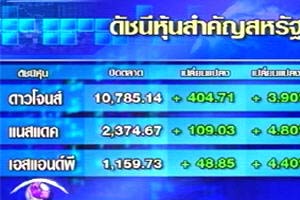 ดาวโจนส์พุ่งรับมาตรการแก้วิกฤติหนี้กรีซ