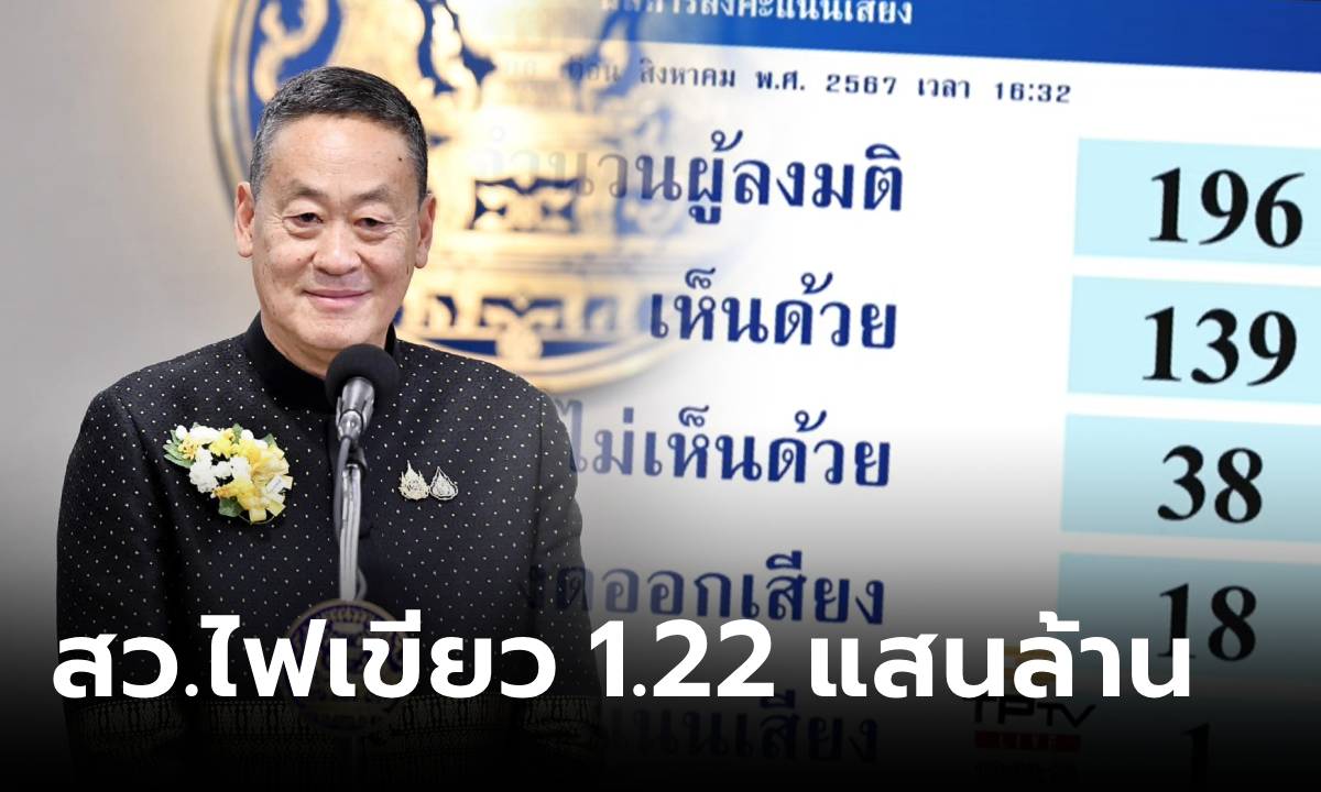 ฉลุย! สภาสูงไฟเขียวงบฯ โปะดิจิทัลวอลเล็ต 1.22 แสนล้านบาท ลงมติ 139:38 เสียง