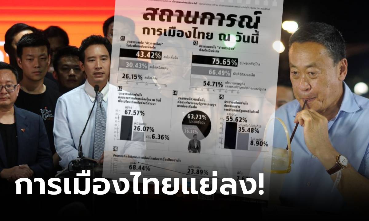 ยุบก้าวไกลสะเทือน! "ดุสิตโพล" ปชช.มองการเมืองดิ่ง ไม่เชื่อมั่น รบ.เศรษฐา จี้ปรับ ครม.