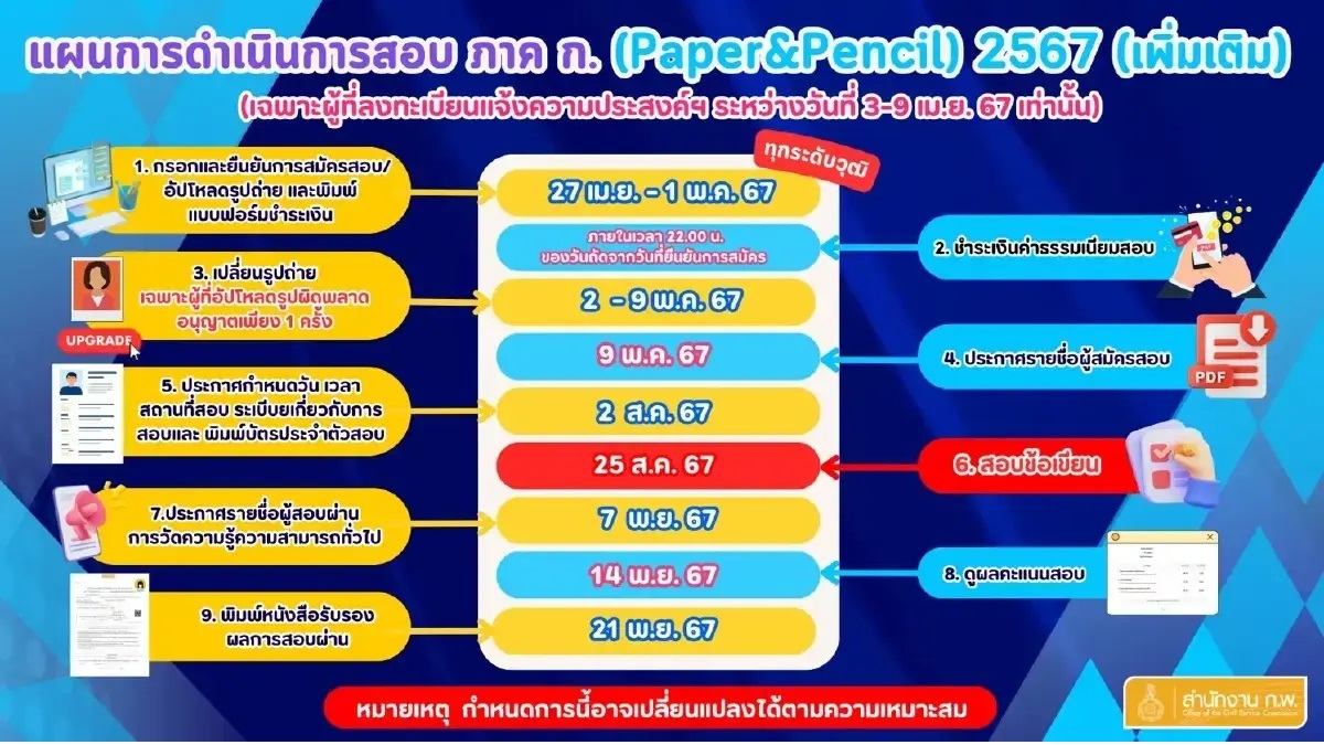 examfinal