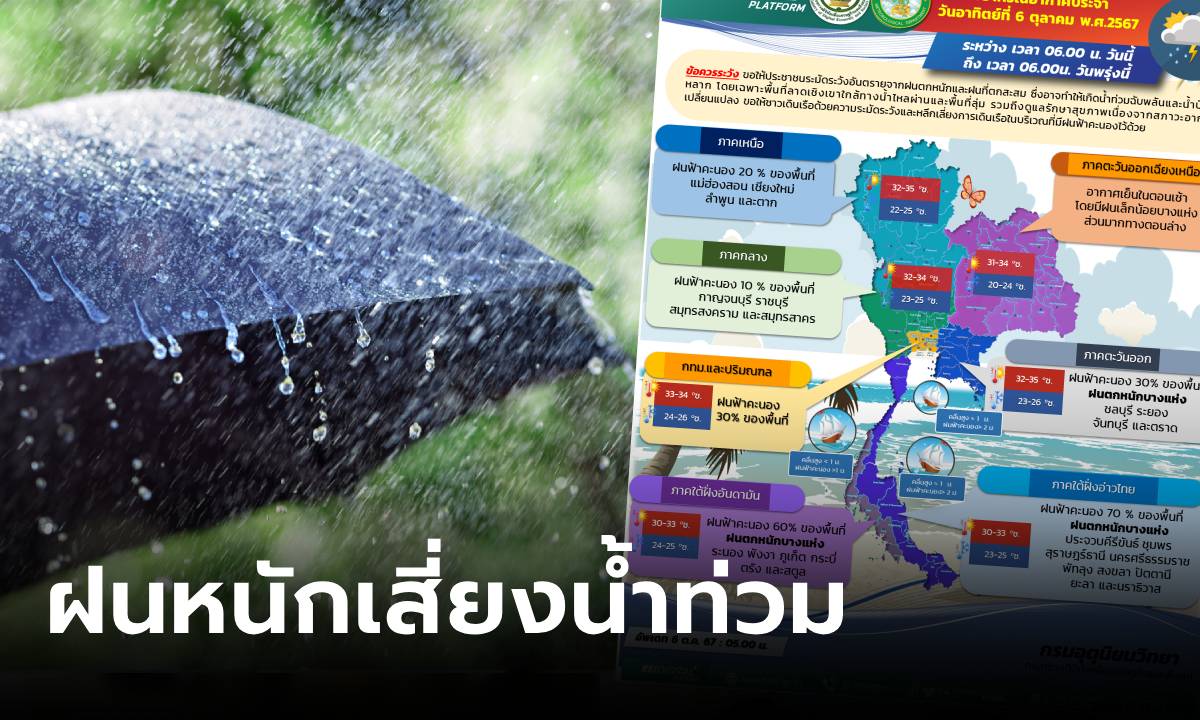 กรมอุตุฯ เตือนวันนี้ "ฝนตกหนัก" เสี่ยงน้ำท่วมฉับพลัน จังหวัดไหนอ่วมเช็กเลย!