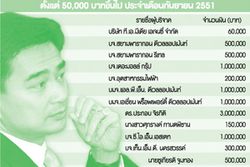 สดศรีส่งเอกสารคดียุบปชป.ให้ศาลรธน.แล้ว