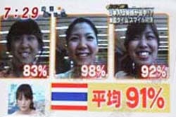 3 สาวไทย ชนะเลิศแข่ง"ยิ้ม"นานาชาติ