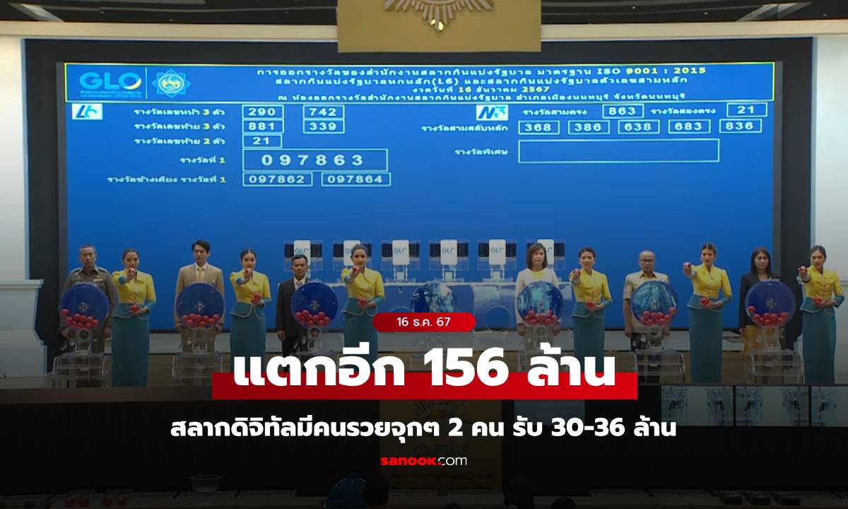 ตาร้อน! สลากดิจิทัล งวด 16 ธ.ค. 67 มีเศรษฐีใหม่รวยจุกๆ 2 คน รับ 30-36 ล้านบาท