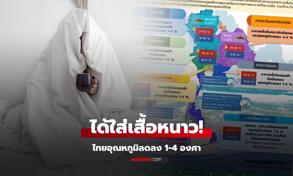 ไทยรับอากาศเย็น วันนี้อุณหภูมิลดลง 1-4 องศา ยอดดอยได้หนาวปากสั่น 4 องศา