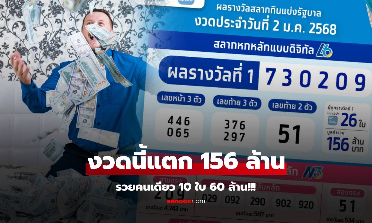 เศรษฐีปีใหม่! หวยเป๋าตังงวดนี้ แตก 156 ล้าน มีรวยคนเดียว 10 ใบ รับจุก 60 ล้านบาท