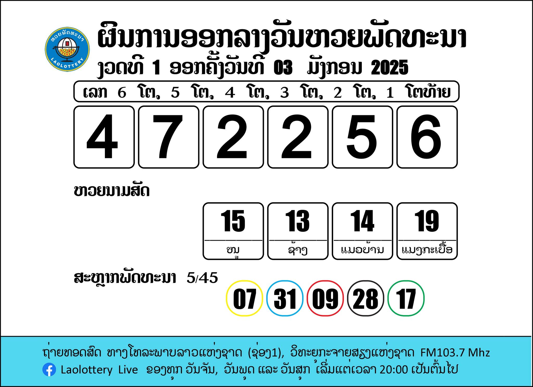 ผลหวยลาว 3 มกราคม 2568